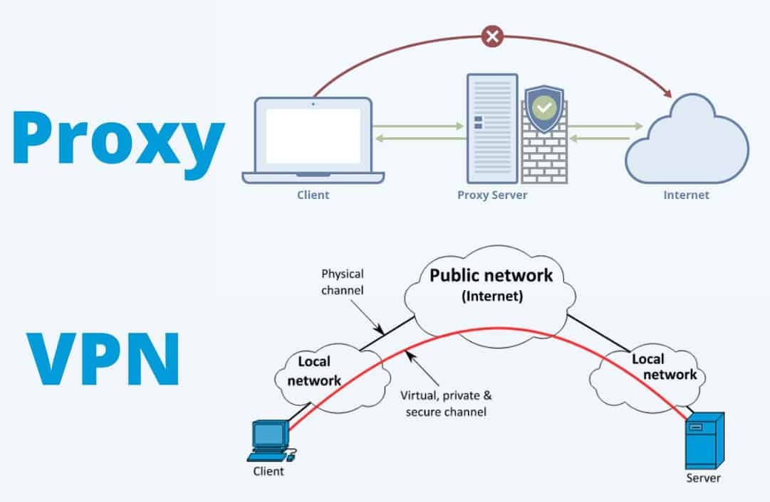 how to use proxy as vpn