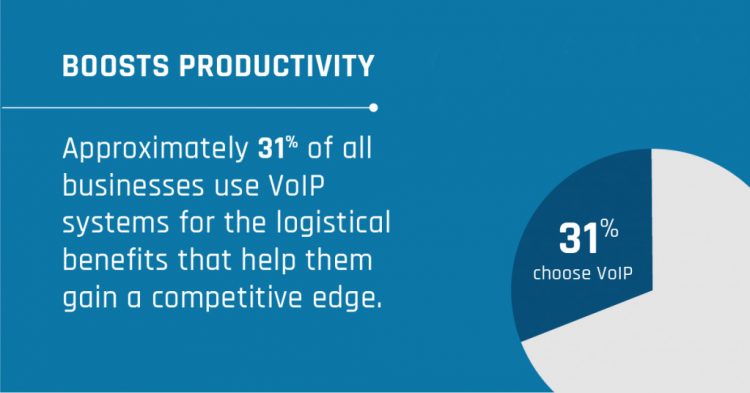 How Voip can help to increase business productivity