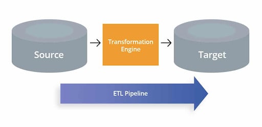 What is ETL Pipeline: The In-Depth Guide