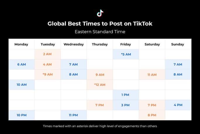 Best Time To Post On TikTok